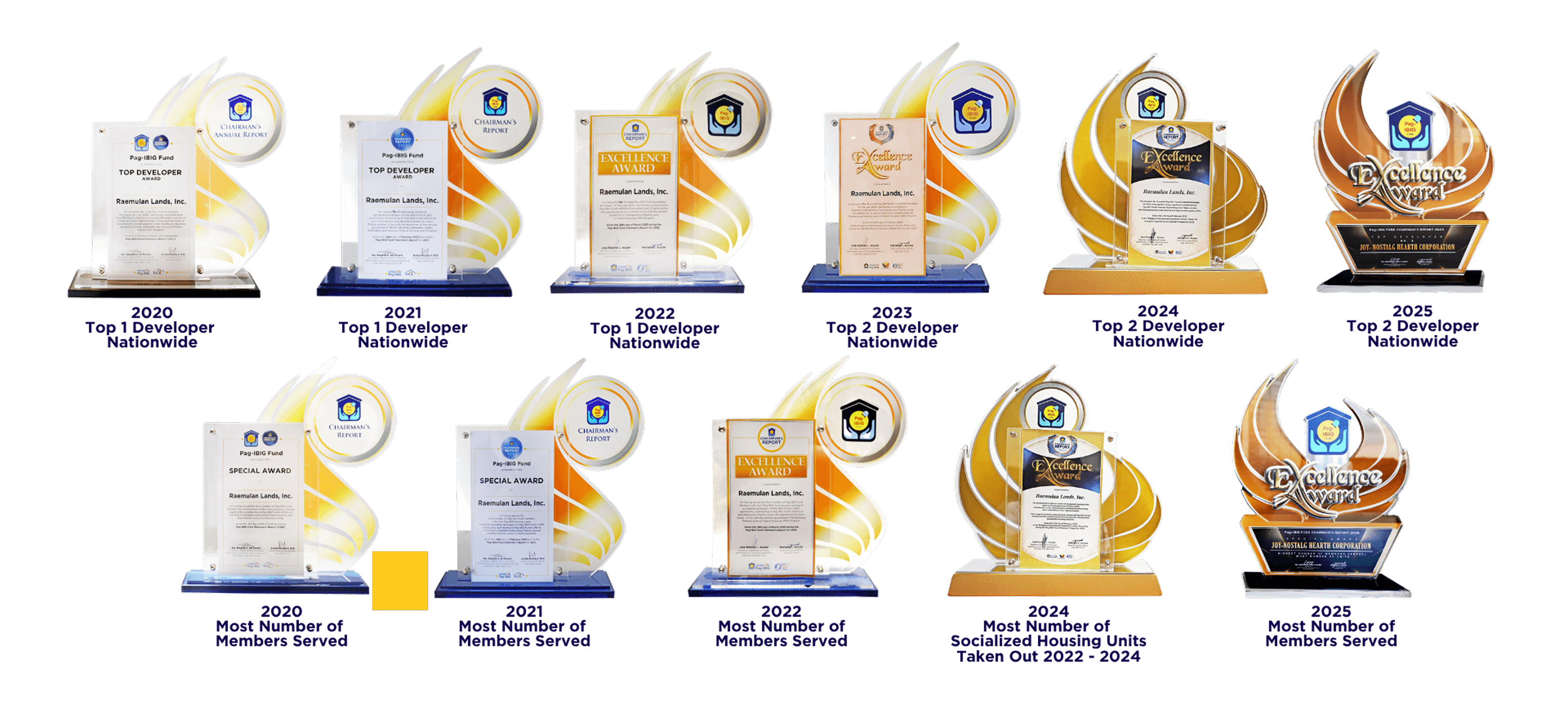Pag-IBIG awards received from 2020 to 2025